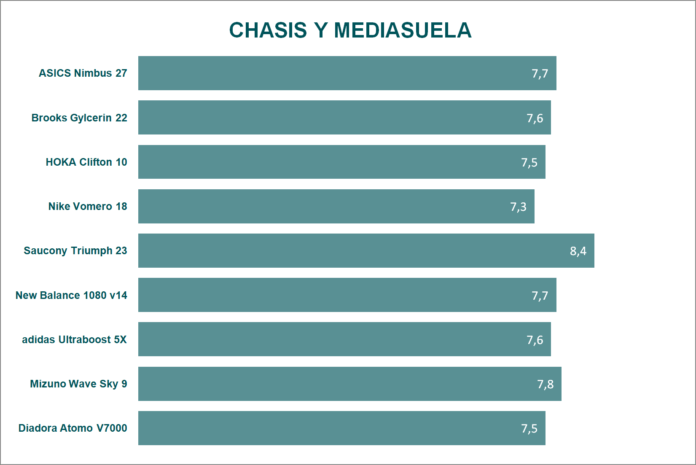 comparativa 2025 topeneutras chasismed