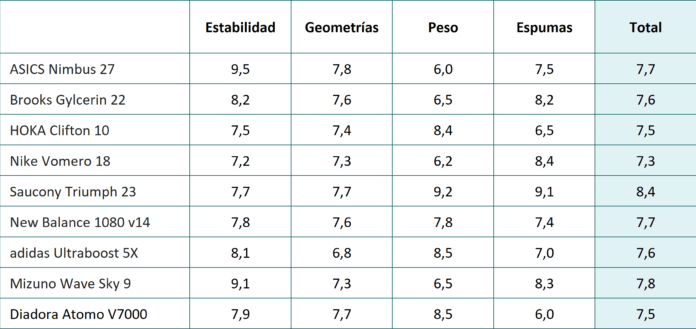 comparativa 2025 topeneutras chasismed tabla