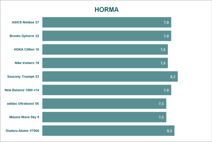 comparativa 2025 topeneutras horma