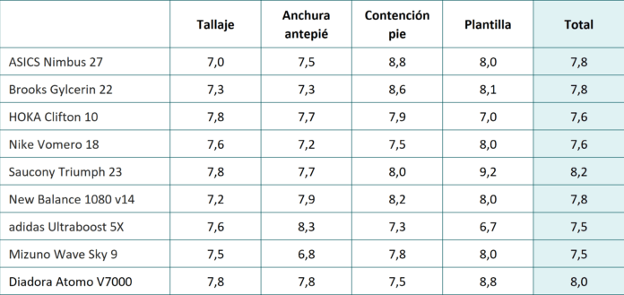 comparativa 2025 topeneutras horma tabla