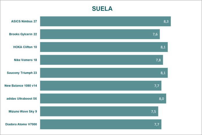 comparativa 2025 topeneutras suela