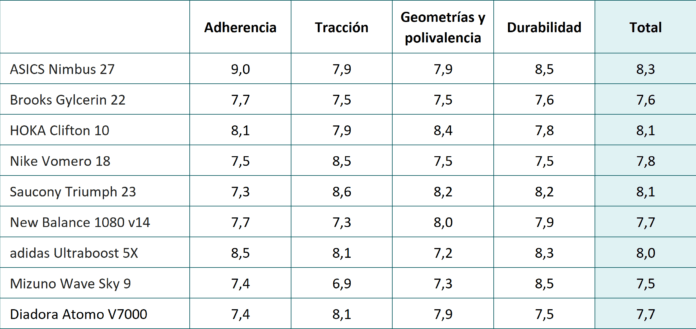 comparativa 2025 topeneutras suela tabla