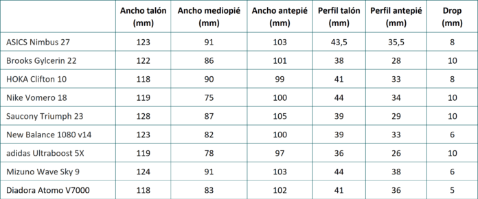 comparativa 2025 topeneutras tabla1