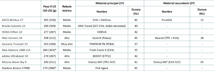comparativa 2025 topeneutras tabla2