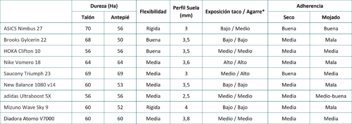comparativa 2025 topeneutras tabla3v2