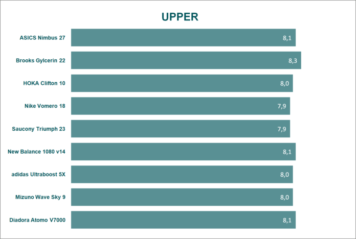 comparativa 2025 topeneutras upper