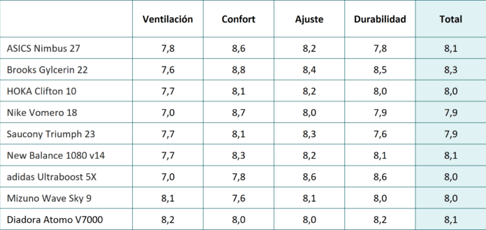 comparativa 2025 topeneutras upper tabla