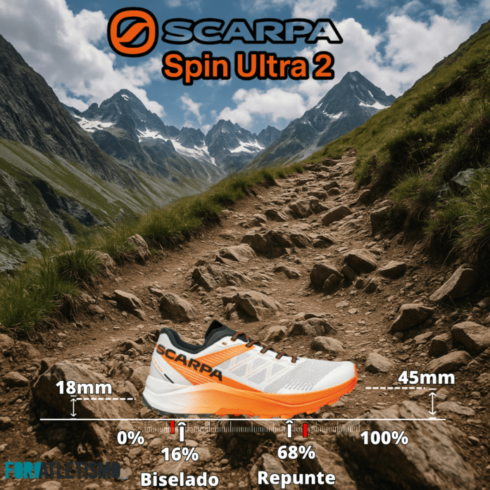 Scarpa Spin Ultra 2