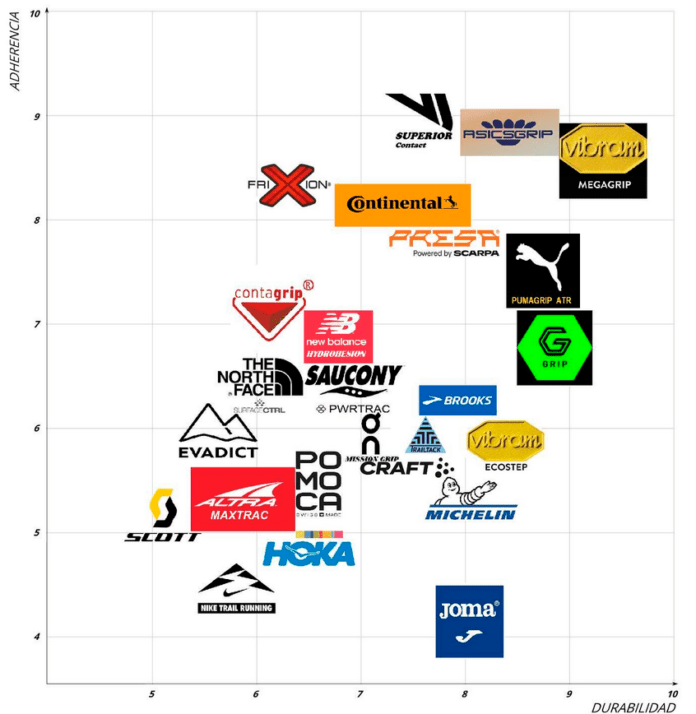 Mejores suelas de trail running