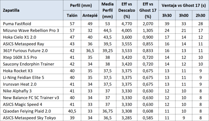 placas2025 top15 1 v1