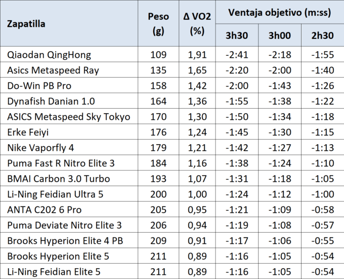 placas2025 top15 2 v1