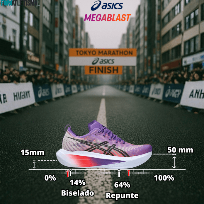 ASICS Megablast