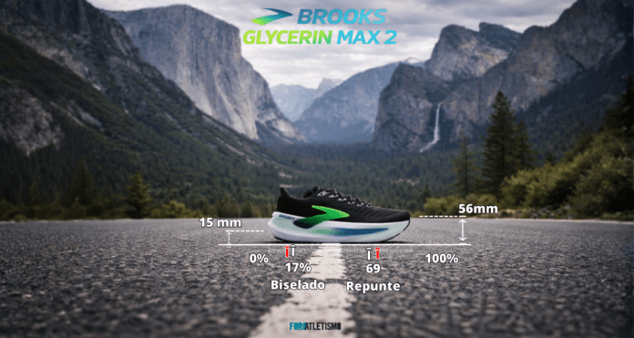 Brooks Glycerin Max 2