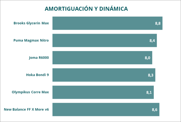 tablas maximalistas 2026 amortdinamica