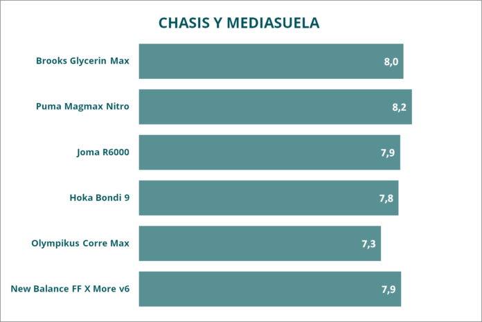 tablas maximalistas 2026 chasismediasuela