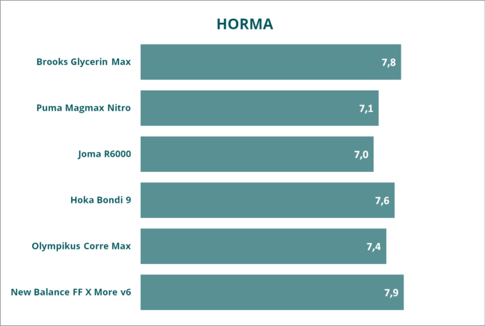 tablas maximalistas 2026 horma