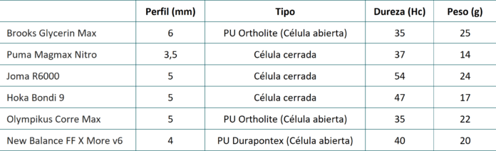 tablas maximalistas 2026 plantilla medidas