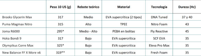 tablas maximalistas 2026 rebote medidas