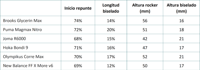 tablas maximalistas 2026 repunte medidas1
