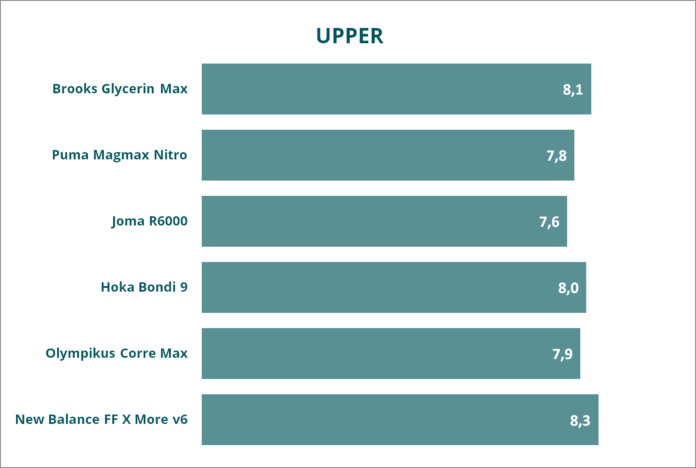 tablas maximalistas 2026 upper