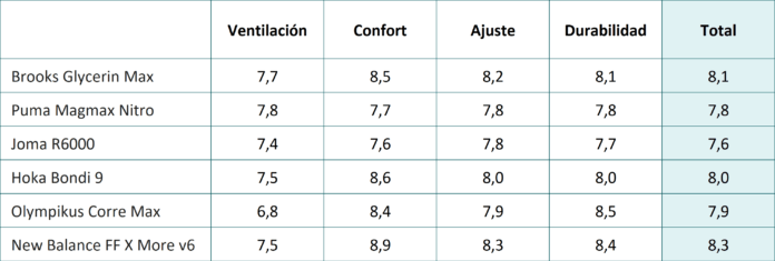 tablas maximalistas 2026 upper tabla