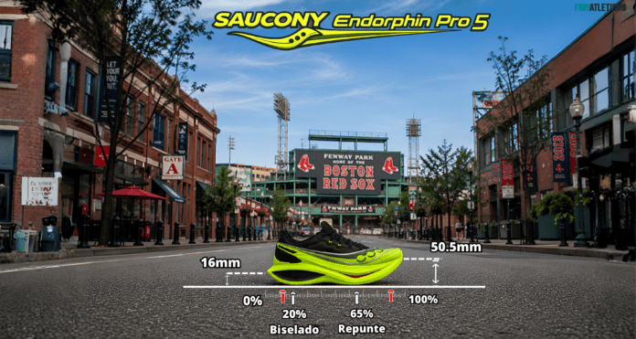 Saucony Endorphin Pro 5