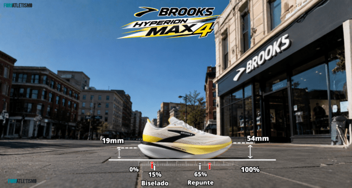 Brooks Hyperion Max 4